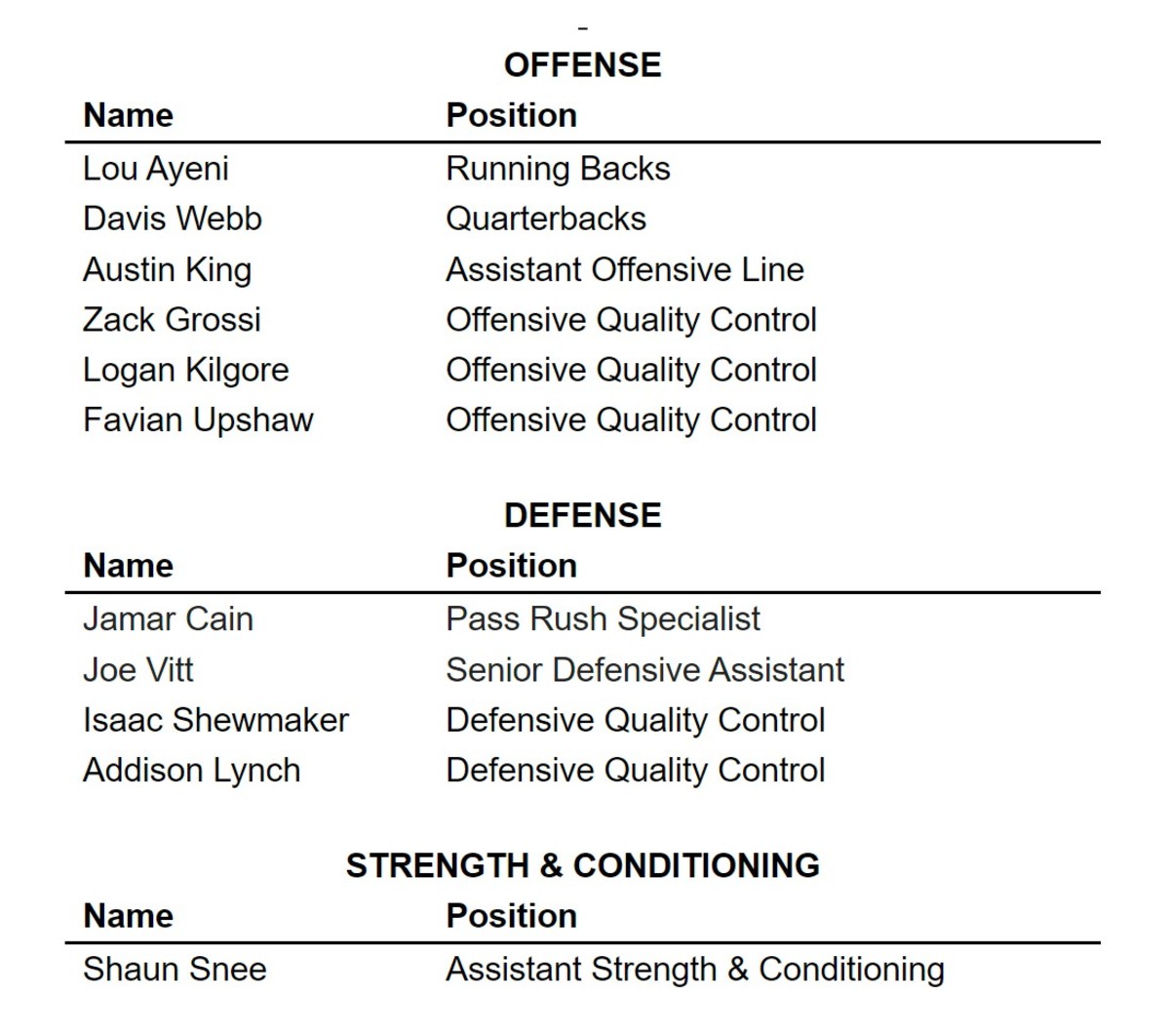 Broncos coaching staff press release